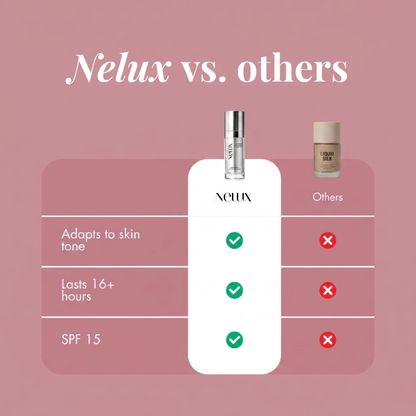 Changing Foundation